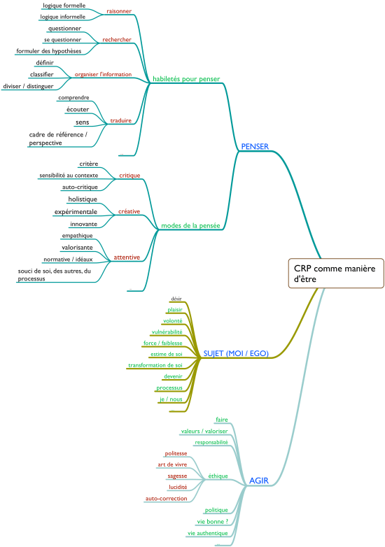 CRP comme manière d'être 1.png